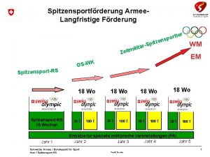 Spitzensportfrderung Armee Langfristige Frderung e itz p S