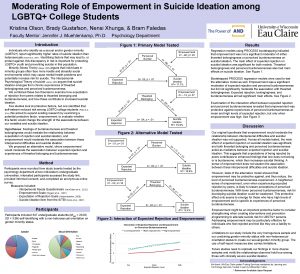 Moderating Role of Empowerment in Suicide Ideation among