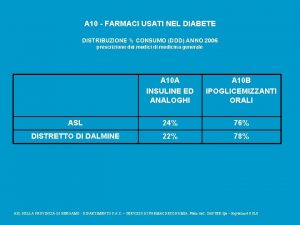 A 10 FARMACI USATI NEL DIABETE DISTRIBUZIONE CONSUMO