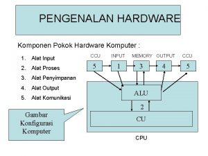 PENGENALAN HARDWARE Komponen Pokok Hardware Komputer 1 Alat