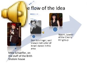 The flow of the Idea Don Schillinger well