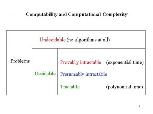 Computability and Computational Complexity Undecidable no algorithms at