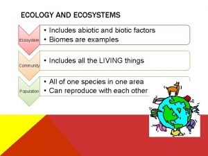 ECOLOGY AND ECOSYSTEMS Ecosystem Community Population Includes abiotic