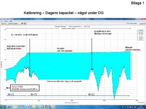 Bilaga 1 Kalibrering Dagens kapacitet ngot under DG