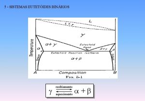 5 SISTEMAS EUTETIDES BINRIOS g resfriamento aquecimento ab