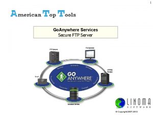 1 Go Anywhere Services Secure FTP Server Copyright