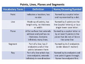 Points Lines Planes and Segments Vocabulary Term Definition