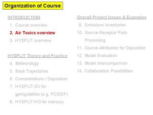 Organization of Course INTRODUCTION 1 Course overview 2