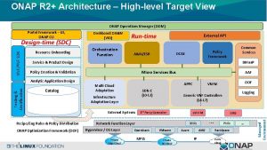 ONAP R 2 Architecture Highlevel Target View ONAP