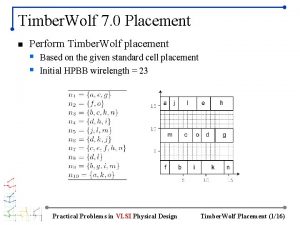 Timber Wolf 7 0 Placement n Perform Timber
