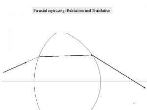 Paraxial raytracing Refraction and Translation 1 Sign Conventions