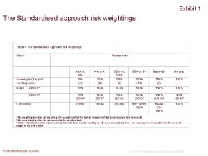 Exhibit 1 The Standardised approach risk weightings Table