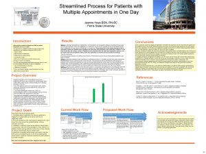 Streamlined Process for Patients with Multiple Appointments in