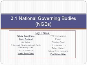 3 1 National Governing Bodies NGBs Key Terms