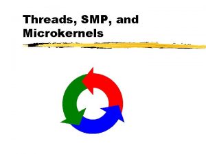 Threads SMP and Microkernels Processes z Resource ownership