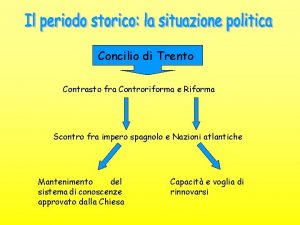 Concilio di Trento Contrasto fra Controriforma e Riforma
