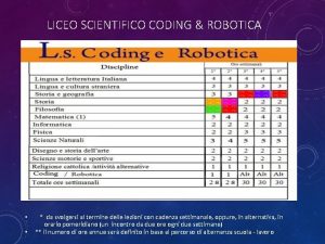 LICEO SCIENTIFICO CODING ROBOTICA da svolgersi al termine