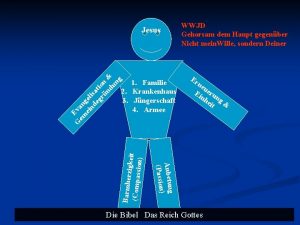 1 Familie 2 Krankenhaus 3 Jngerschaft 4 Armee