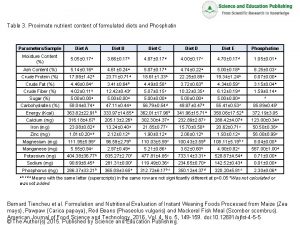 Table 3 Proximate nutrient content of formulated diets