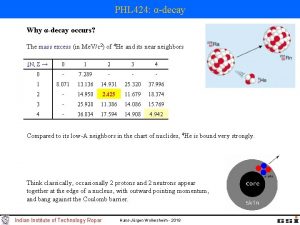 PHL 424 decay Why decay occurs The mass
