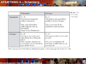 AFSTNING A Schnberg Michael Bregendahl Peter Kristensen og