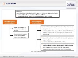 EL EMPIRISMO Definicin Corriente filosfica de la Edad