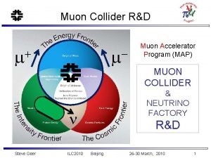 Muon Collider RD m m ILC 2010 MUON