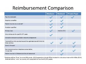 Reimbursement Comparison Medicare Medicaid Private Payer Pays for