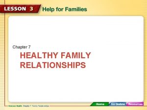 Chapter 7 HEALTHY FAMILY RELATIONSHIPS Families may require