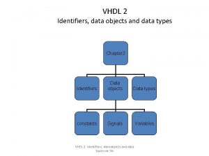 VHDL 2 Identifiers data objects and data types