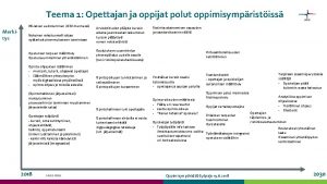 Teema 1 Opettajan ja oppijat polut oppimisympristiss Merkitys