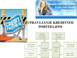 UPRAVLJANJE KREDITNIM PORTFELJOM Ugovorom o kreditu banka se