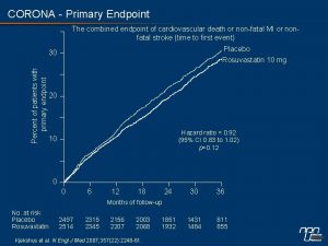 CORONA Primary Endpoint The combined endpoint of cardiovascular