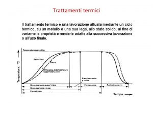 Trattamenti termici Il trattamento termico una lavorazione attuata