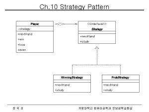 Ch 10 Strategy Pattern Player interface strategy Strategy