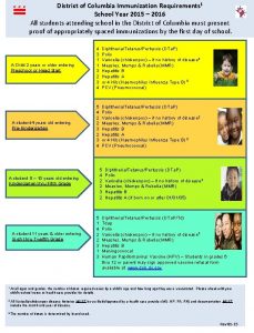 District of Columbia Immunization Requirements 1 School Year