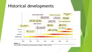 Historical developments Historical developments Five core technologies that