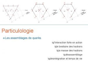 Particulologie Les assemblages de quarks linteraction le forte