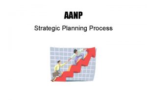 AANP Strategic Planning Process Purpose of Strategic Planning