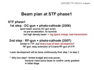 1262005 TTCWG 3 H Hayano Beam plan at