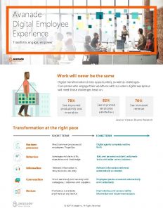 Avanade Digital Employee Experience Transform engage empower Work