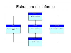 Estructura del informe CONTEXTO Captulo 1 El contexto