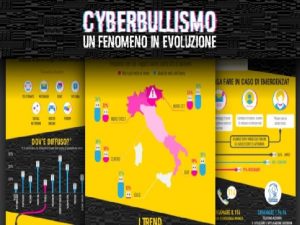 Cyberbullismo che cos Il cyberbullismo offende e ferisce