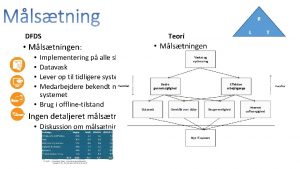 R DFDS Mlstningen Implementering p alle skibe Datavask