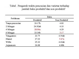 Tabel Pengaruh waktu pencucian dan varietas terhadap jumlah