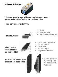 Le laser diodes type de laser le plus