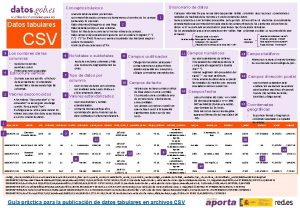 Diccionario de datos Conceptos bsicos Datos tabulares CSV