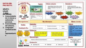 DATOS DEL PROYECTO GRUPO infantil 3 aos MATERIAS