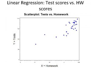 Linear Regression Test scores vs HW scores Linear