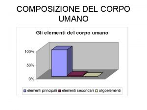 COMPOSIZIONE DEL CORPO UMANO I PRINCIPI NUTRITIVI NUTRIENTI